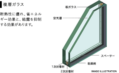 複層ガラス
