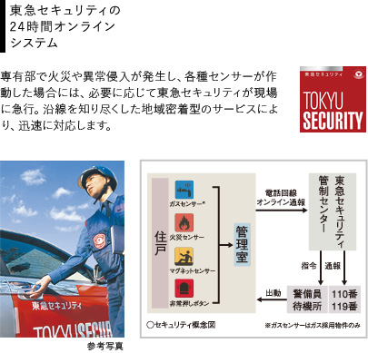 東急セキュリティの24時間オンラインシステム